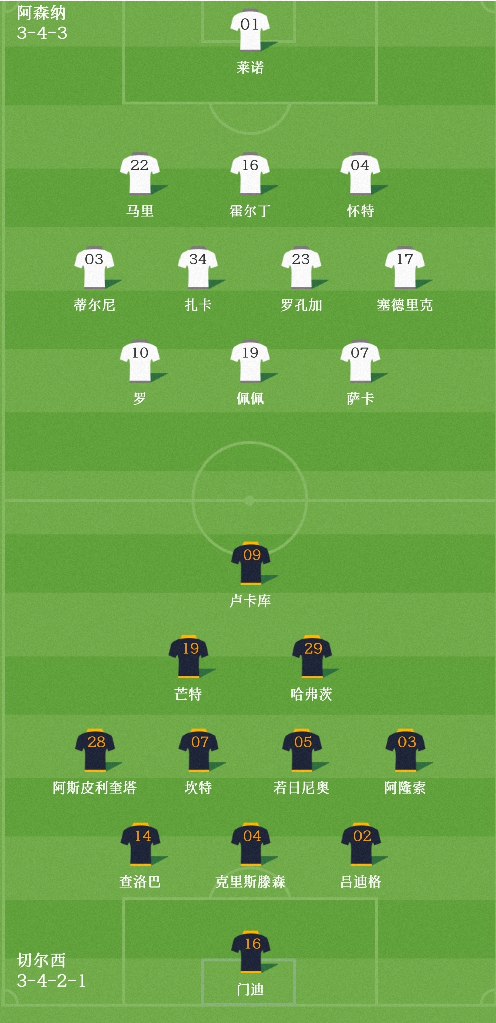 开元官方网站-包含今晚北京首钢调整名单以备欧超杯赛后成都蓉城调整名单以备法国杯，集结日阿森纳调整名单以备意甲看傻球迷的词条